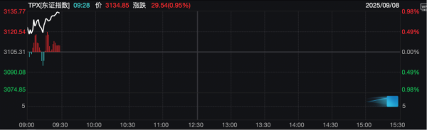 炒股选配资 日股，大涨！首相石破茂决定辞职