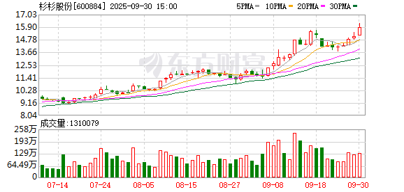 配资平台排名前10名 杉杉重整新进展 “民营船王”拟入主