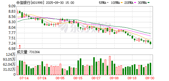 炒股选配资 中信百信银行收千万元罚单！互联网贷款业务管理不审慎、监管数据报送不合规