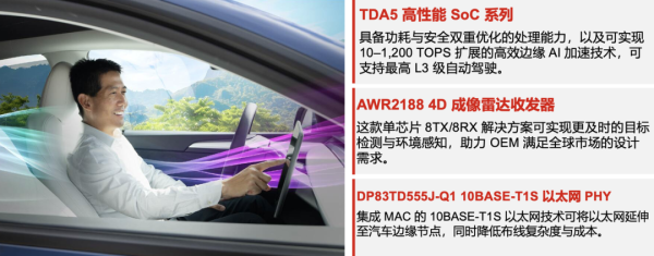 顶级配资平台 CES2026｜德州仪器的汽车方案